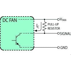 Locked Rotor Alarm Signal Fans